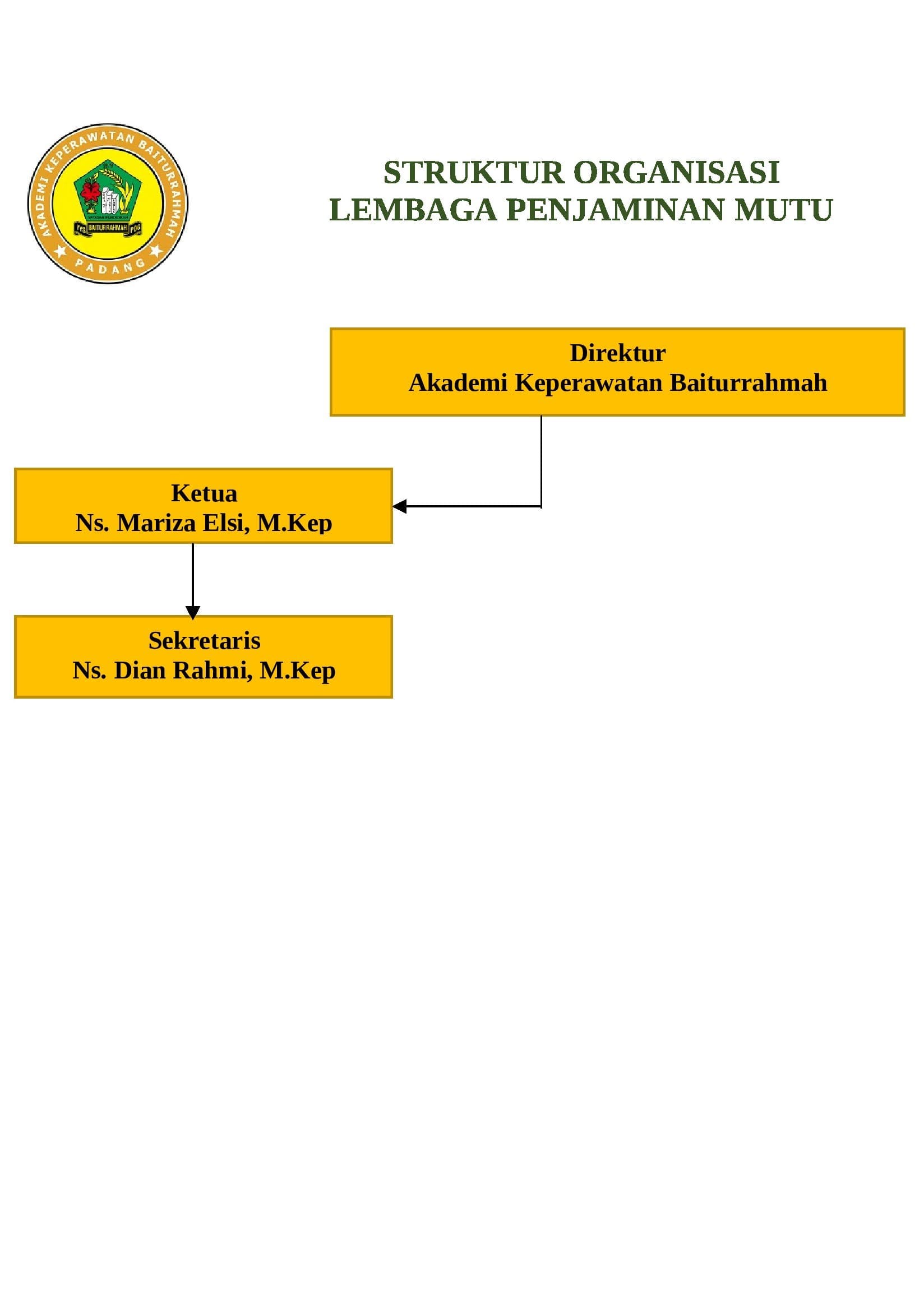 Bagan Struktur Organisasi Lembaga Penjaminan Mutu